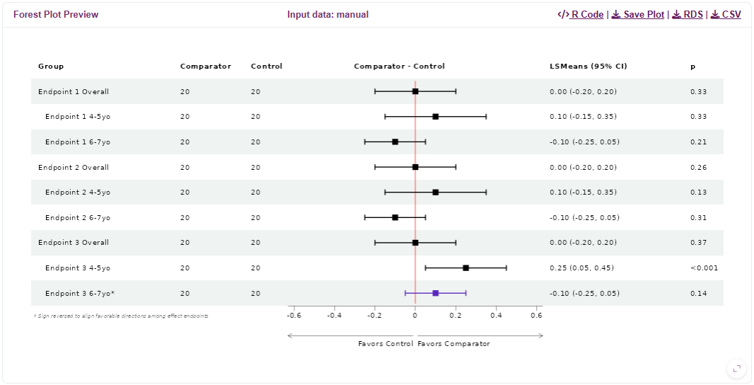 Make Forestplot App • gst