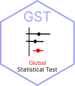 Draw forest plot — forest_plot • gst